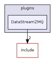 DataStreamZMQ