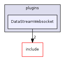 DataStreamWebsocket