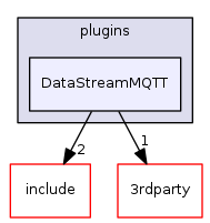 DataStreamMQTT