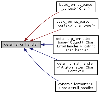 Inheritance graph