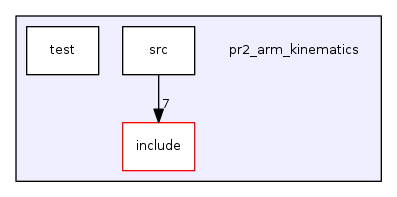 pr2_arm_kinematics