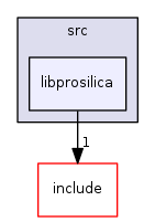 libprosilica