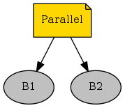 digraph parallel {
graph [fontname="times-roman"];
node [fontname="times-roman"];
edge [fontname="times-roman"];
"Parallel" [fontcolor=black, shape=note, fontsize=11, style=filled, fillcolor=gold];
"B1" [fontcolor=black, shape=ellipse, fontsize=11, style=filled, fillcolor=gray];
"Parallel" -> "B1";
"B2" [fontcolor=black, shape=ellipse, fontsize=11, style=filled, fillcolor=gray];
"Parallel" -> "B2";
}