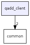 qadd_client