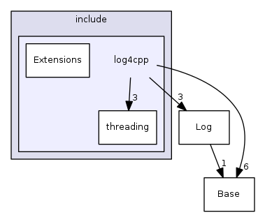 log4cpp