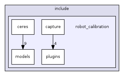 robot_calibration