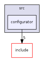configurator