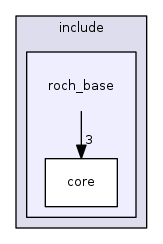 roch_base