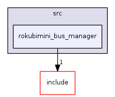 rokubimini_bus_manager