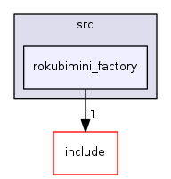 rokubimini_factory