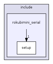 rokubimini_serial