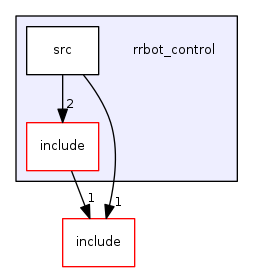 rrbot_control