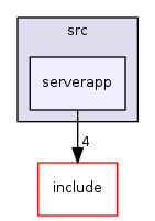 serverapp