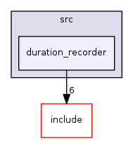 duration_recorder