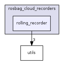 rolling_recorder