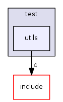 utils