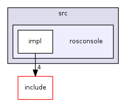 rosconsole