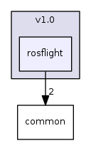 rosflight