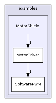 MotorShield