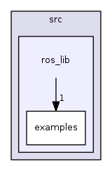 ros_lib