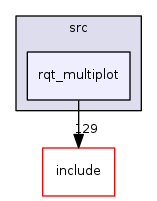 rqt_multiplot