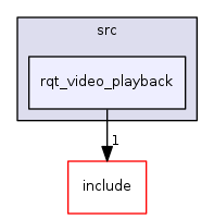 rqt_video_playback