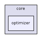 optimizer