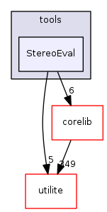 StereoEval