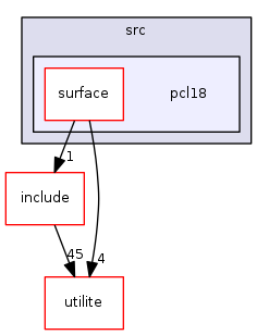 pcl18