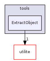 ExtractObject