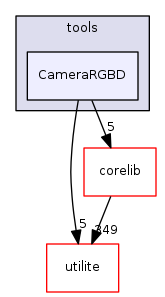 CameraRGBD