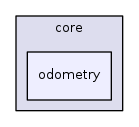 odometry