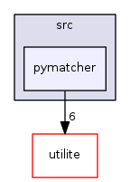 pymatcher