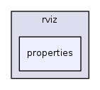 properties