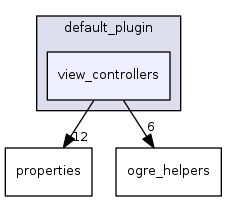 view_controllers