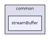 streamBuffer