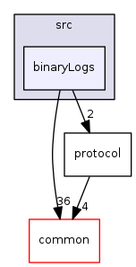 binaryLogs