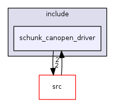 schunk_canopen_driver