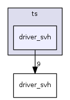 driver_svh