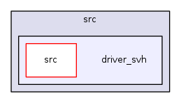 driver_svh