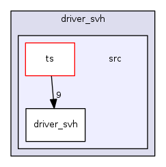 src