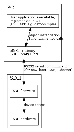 dot_inline_dotgraph_1.png