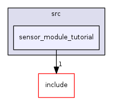 sensor_module_tutorial