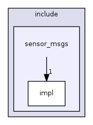 sensor_msgs
