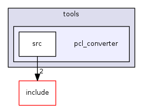 pcl_converter