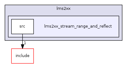 lms2xx_stream_range_and_reflect