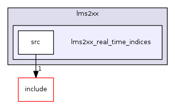 lms2xx_real_time_indices
