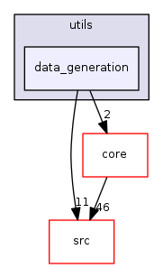 data_generation
