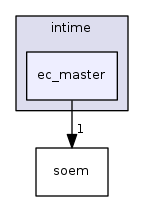 ec_master