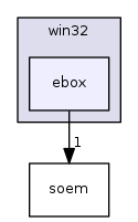 ebox